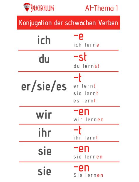 konjugieren deutsch|Conjugation of German verb konjugieren